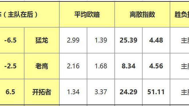 篮彩赔率出炉，勇士队重回夺冠热门