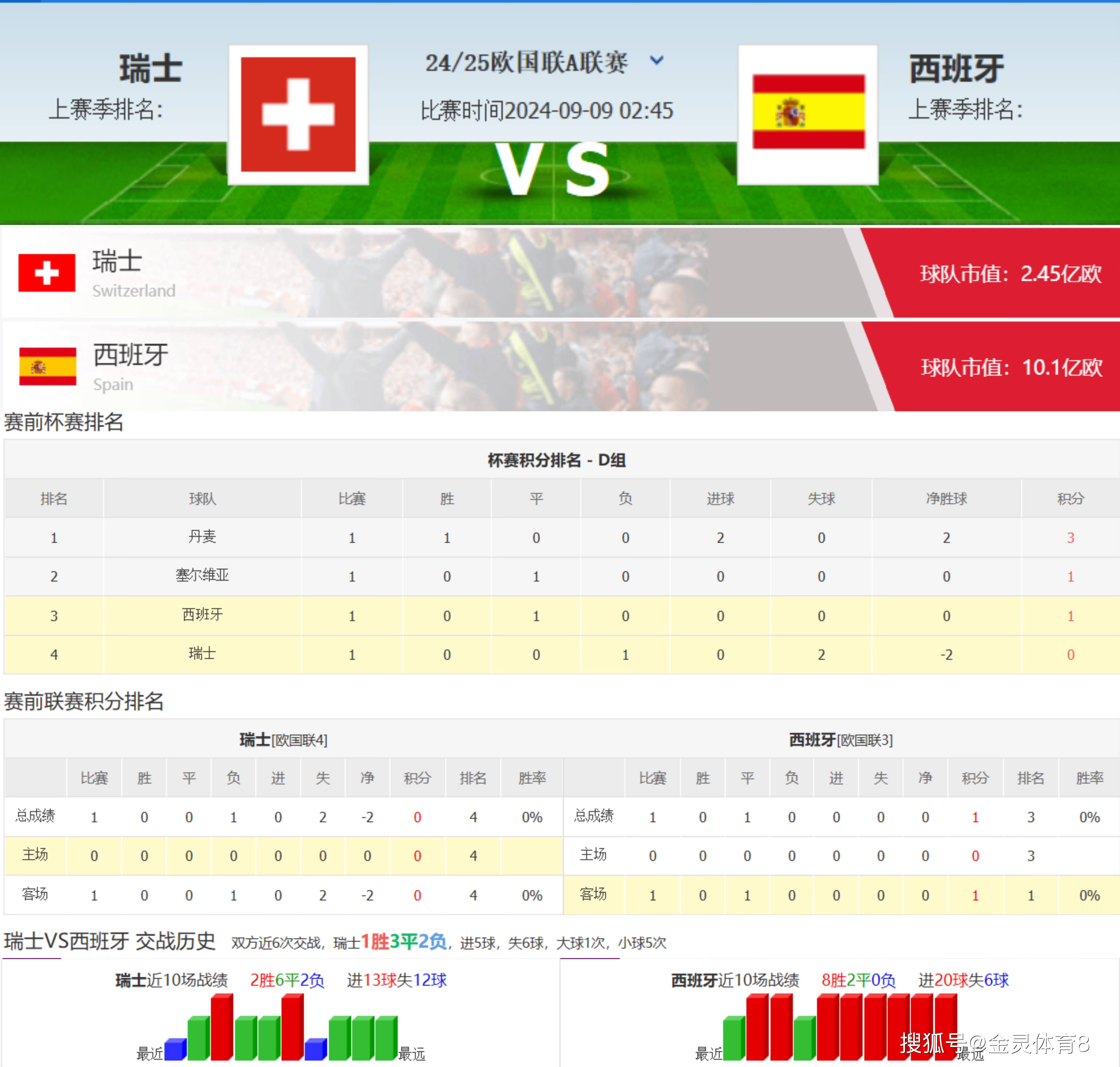 英国威廉希尔-欧洲足球锦标赛的最新成绩出炉