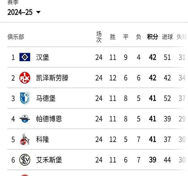 威廉希尔中文站-汉堡客场失利，排名逐渐下滑德国足坛秩序
