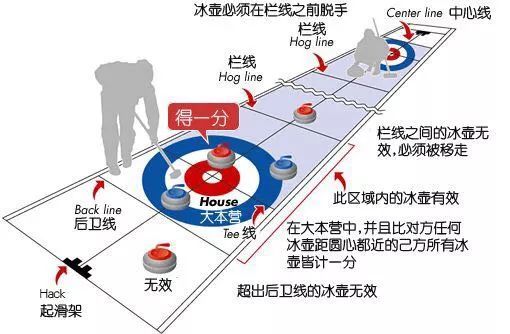 芬兰选手冰壶象棋手法夺冠