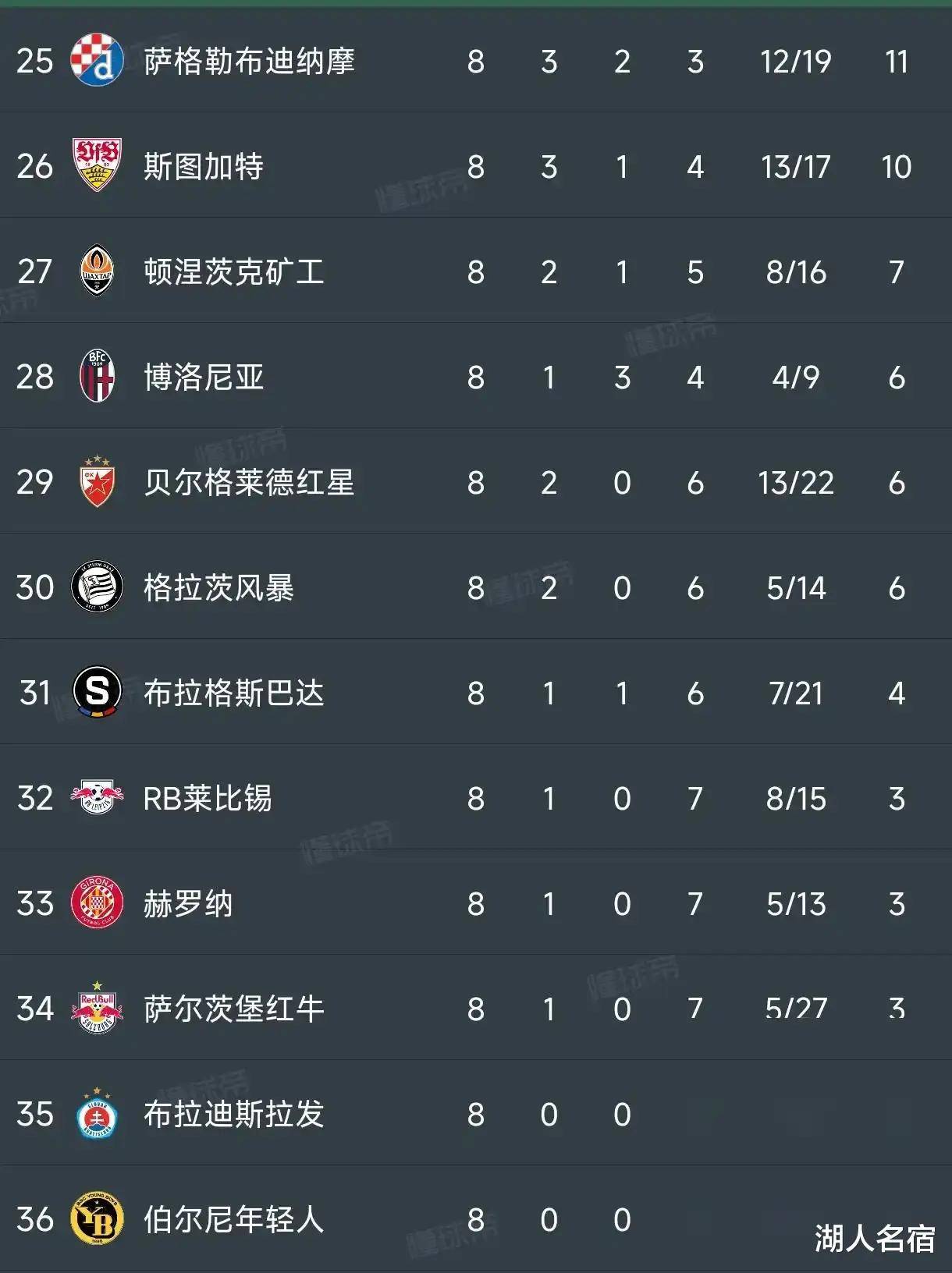 威廉希尔中文站-华沙竞技夺冠，英超球队面临欧战压力