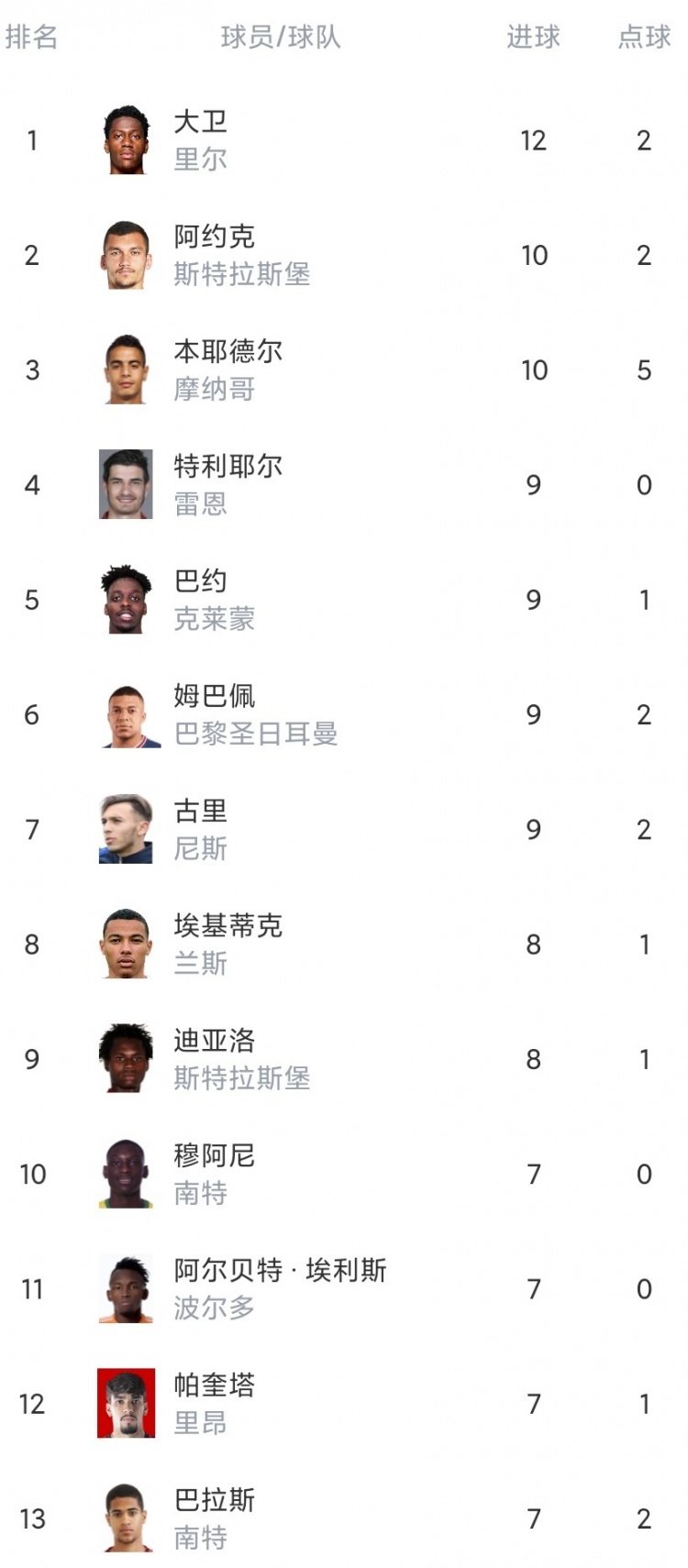 英国威廉希尔-波尔多客场战平，保持稳定表现