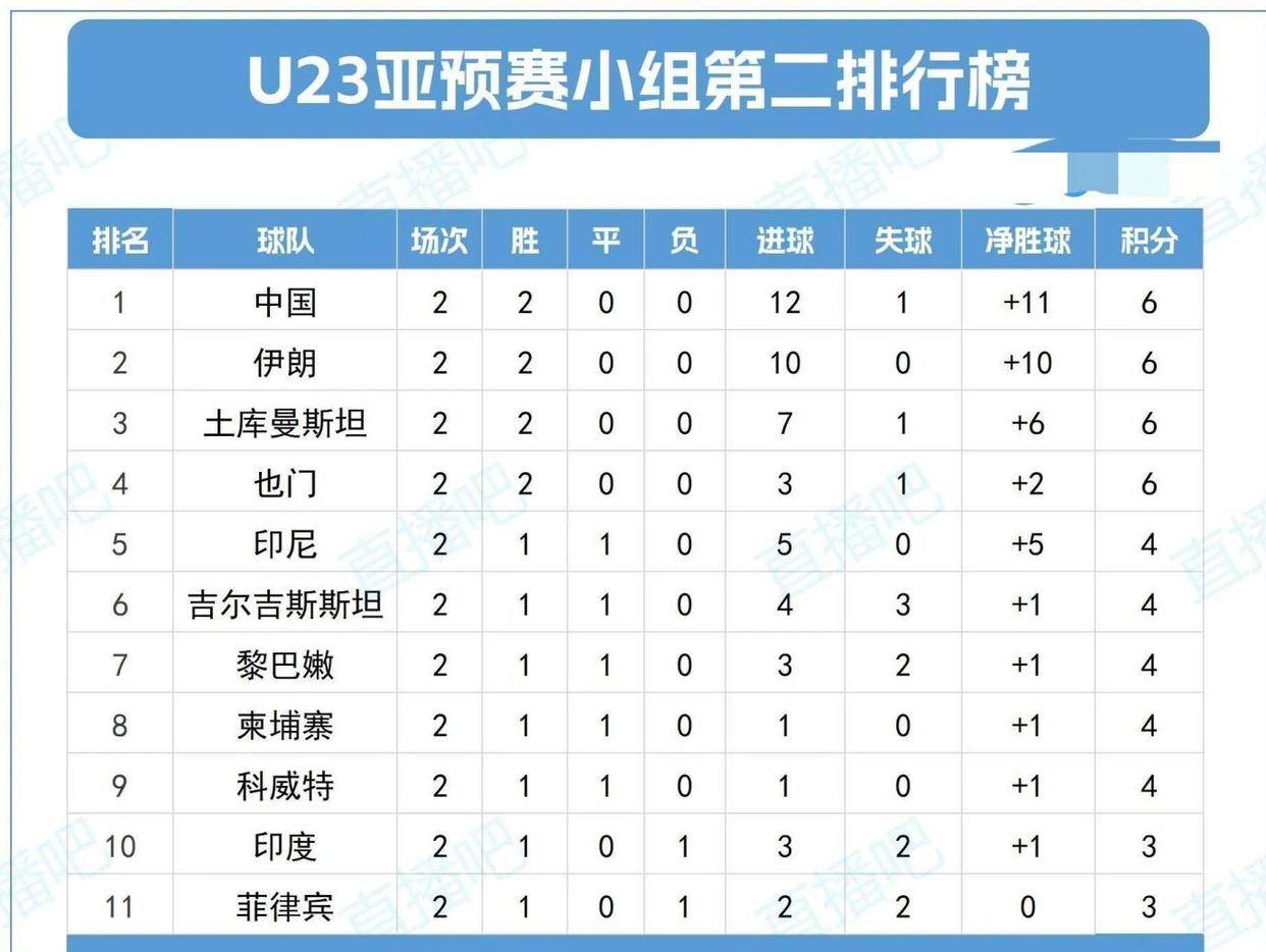 澳大利亚队依靠出色表现成功晋级下一轮比赛 澳大利亚队依靠出色表现成功晋级下一轮比赛