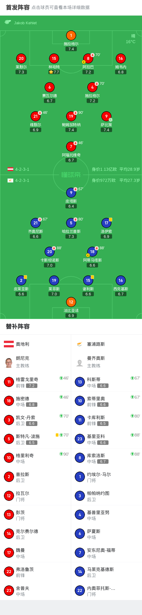 英国威廉希尔-塞浦路斯球队赢得令人瞩目的胜利