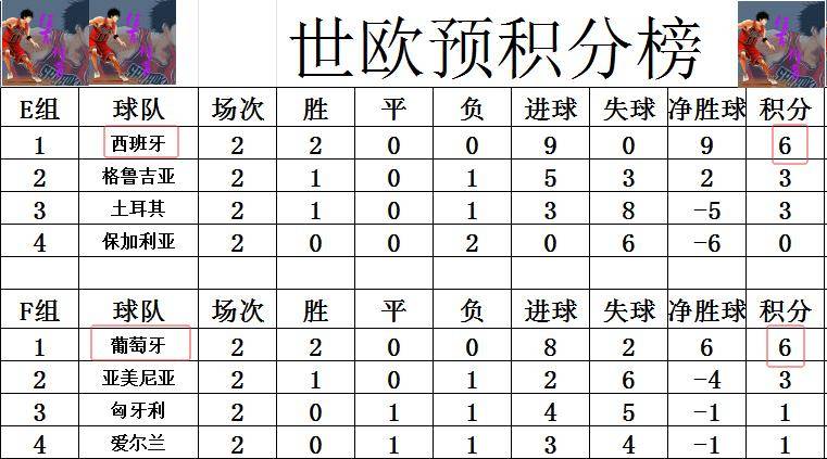 欧洲杯预选赛:法国狂胜,继续领跑C组积分榜 欧洲杯预选赛:法国狂胜,继续领跑C组积分榜