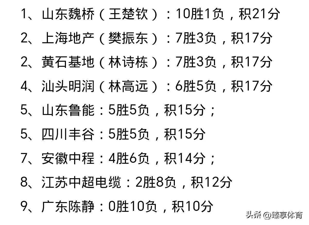 威廉希尔官网-鲁能击败对手，积分有所增加