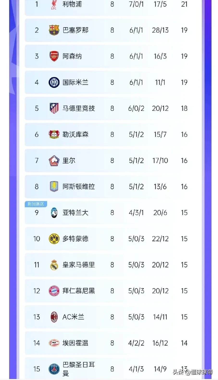 欧冠资格赛进行中,多支球队争夺晋级机会 欧冠资格赛进行中,多支球队争夺晋级机会