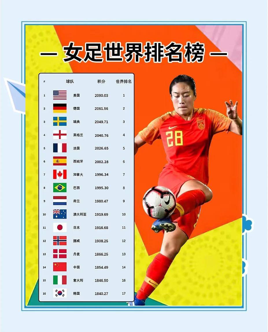 英国威廉希尔-战胜强力对手，国内女足队跻身世界前列