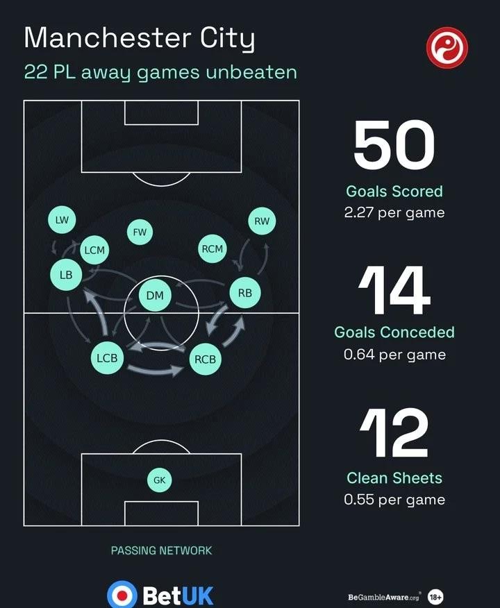 曼城成功逆转,保持不败纪录继续前行 曼城成功逆转,保持不败纪录继续前行