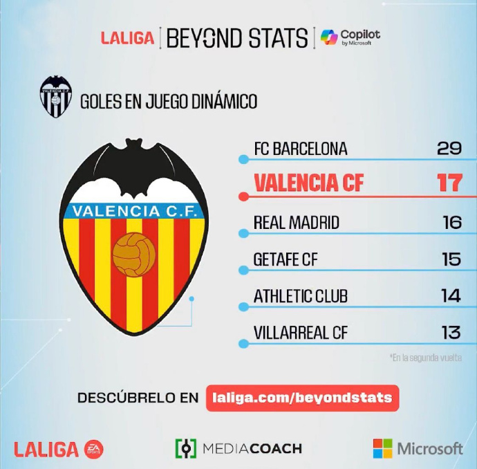 威廉希尔官网-瓦伦西亚主场大胜，积分榜上逐渐攀升