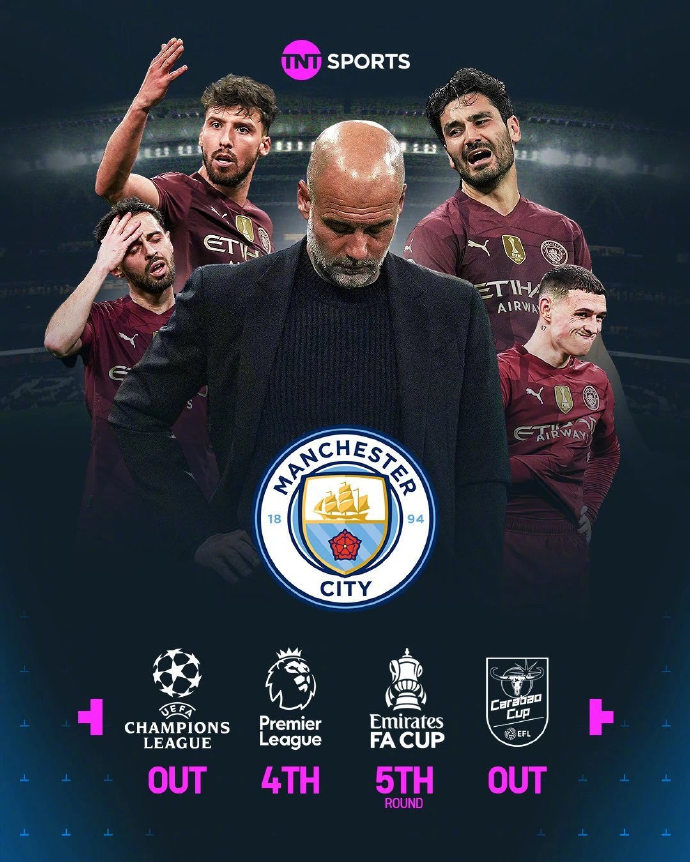 英国威廉希尔-曼城遗憾，止步欧冠8强赛场