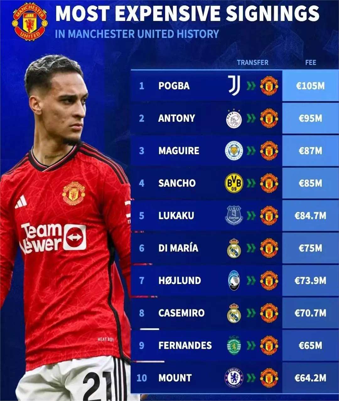 曼联胜波尔多,继续扩大优势 曼联胜波尔多,继续扩大优势