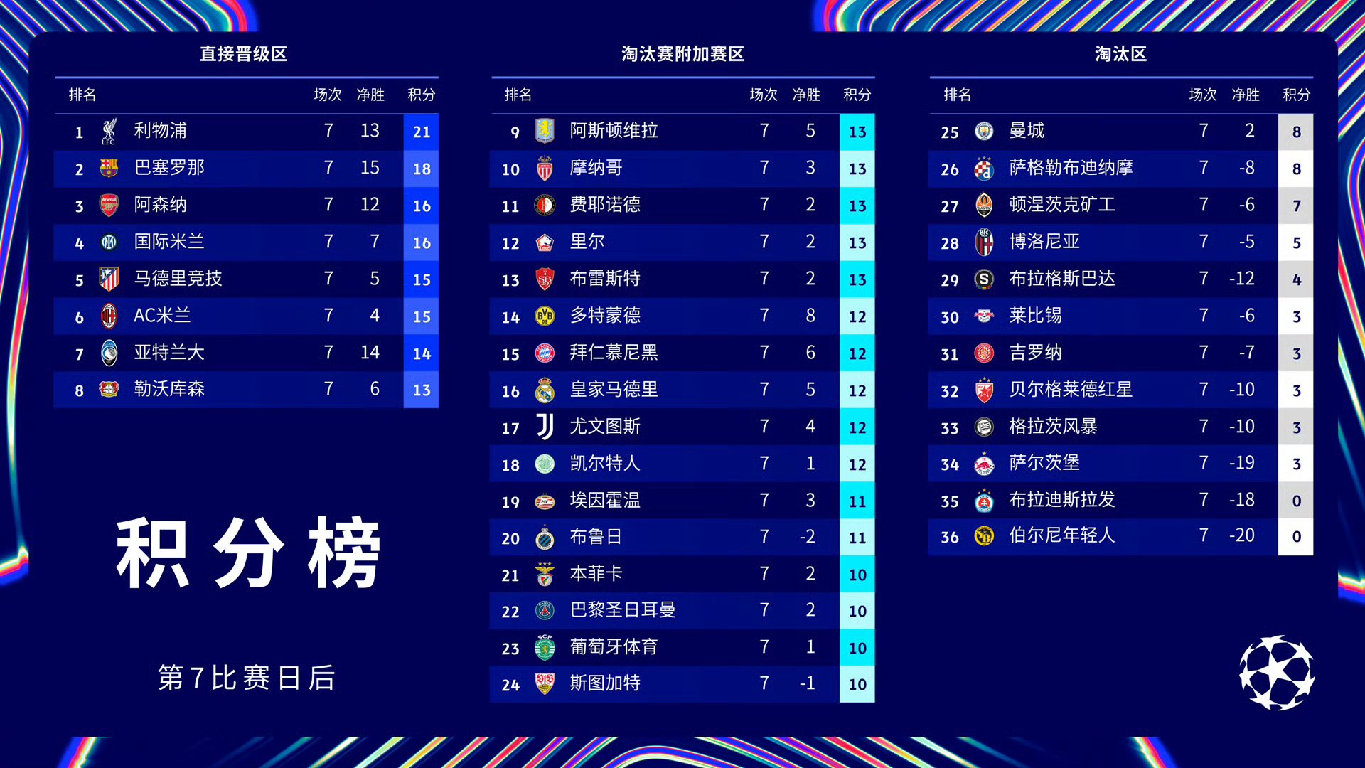 巴黎圣日耳曼已确定比赛阵容,实力不容小觑 巴黎圣日耳曼已确定比赛阵容,实力不容小觑