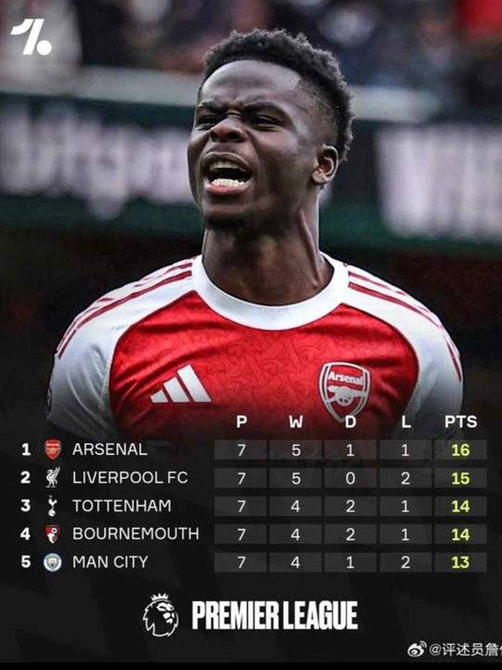 英国威廉希尔-欧洲联赛火爆进行,球队实力悬殊引发争议