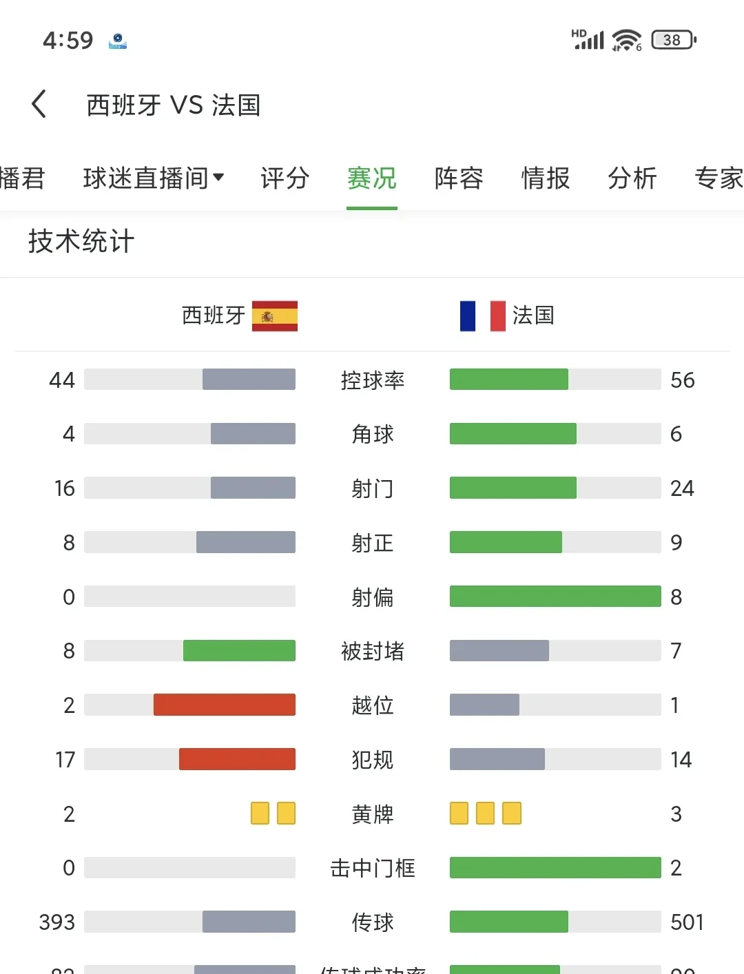 欧洲联赛火爆进行,球队实力悬殊引发争议 欧洲联赛火爆进行,球队实力悬殊引发争议