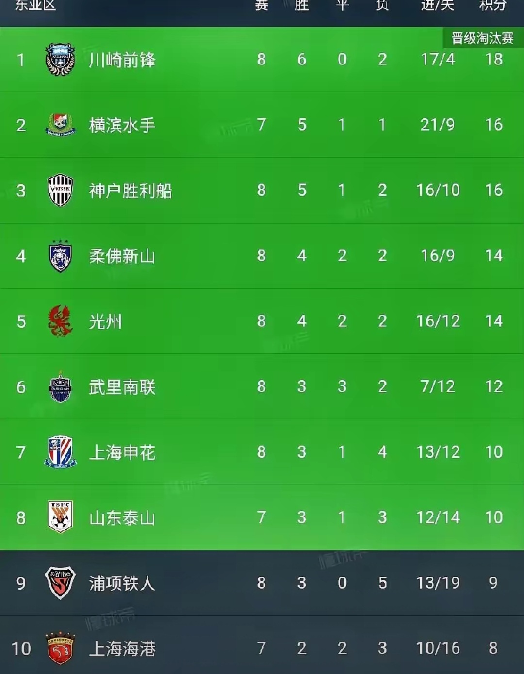 威廉希尔中文站-大比分胜出!东南亚豪强晋级冠军赛!