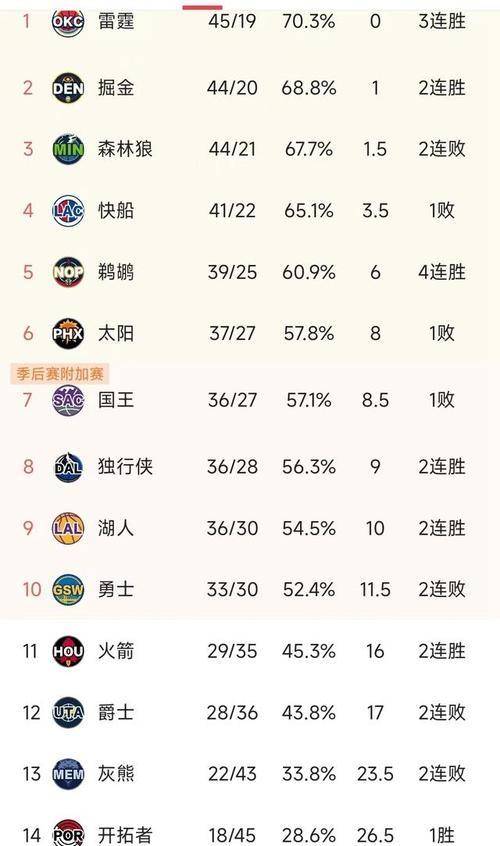 贝尔恩队客场不敌，连败不止陷入保级危机