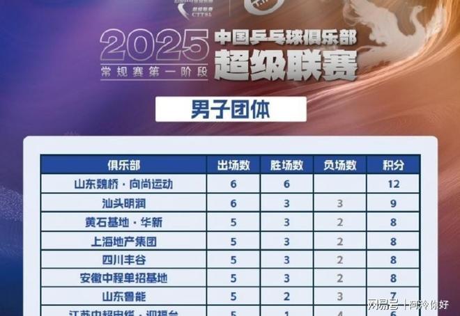 贝西克塔主场大捷，保持不败战绩