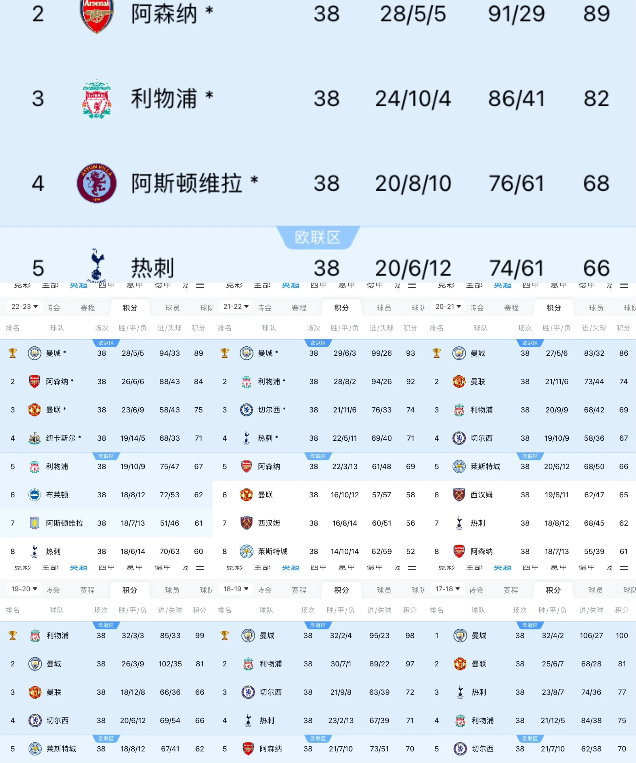 威廉希尔官网-曼城主场大胜，登顶英超积分榜顶尖阵地