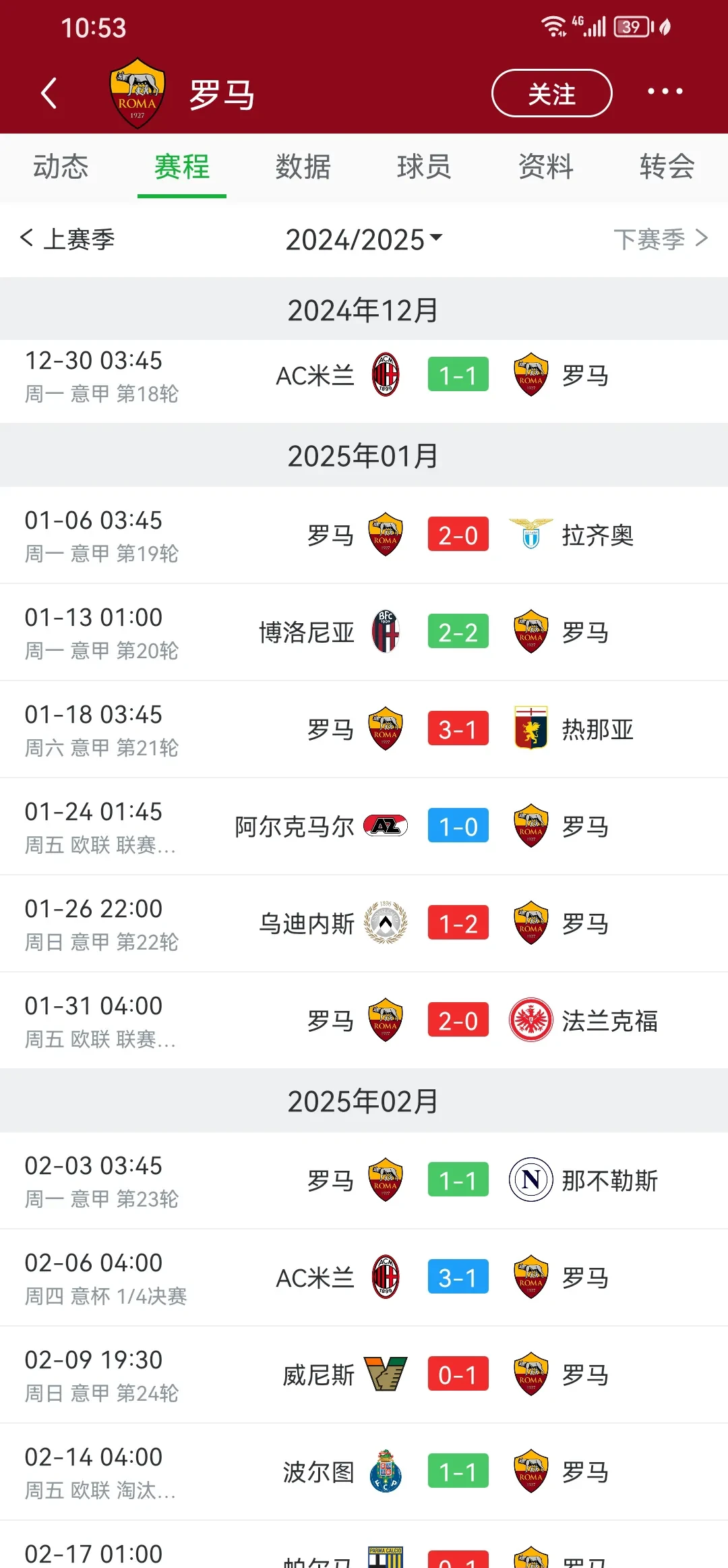罗马主场大胜提升积分榜排名！