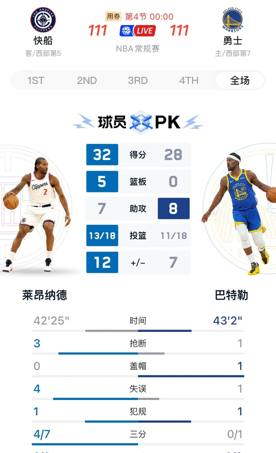 快船客场取胜森林狼，莉昂纳德得分高效
