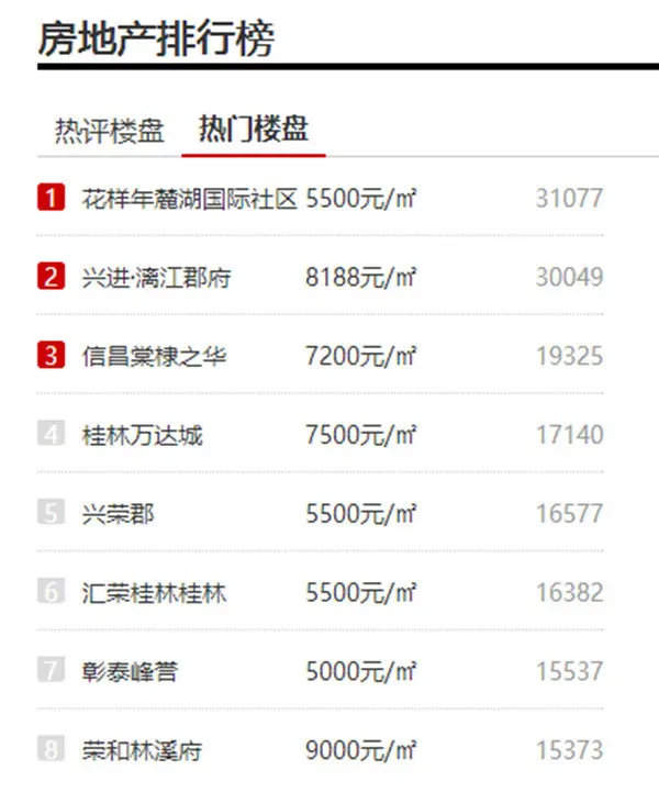 英国威廉希尔-热门项目竞争激烈，榜首位置频繁更迭