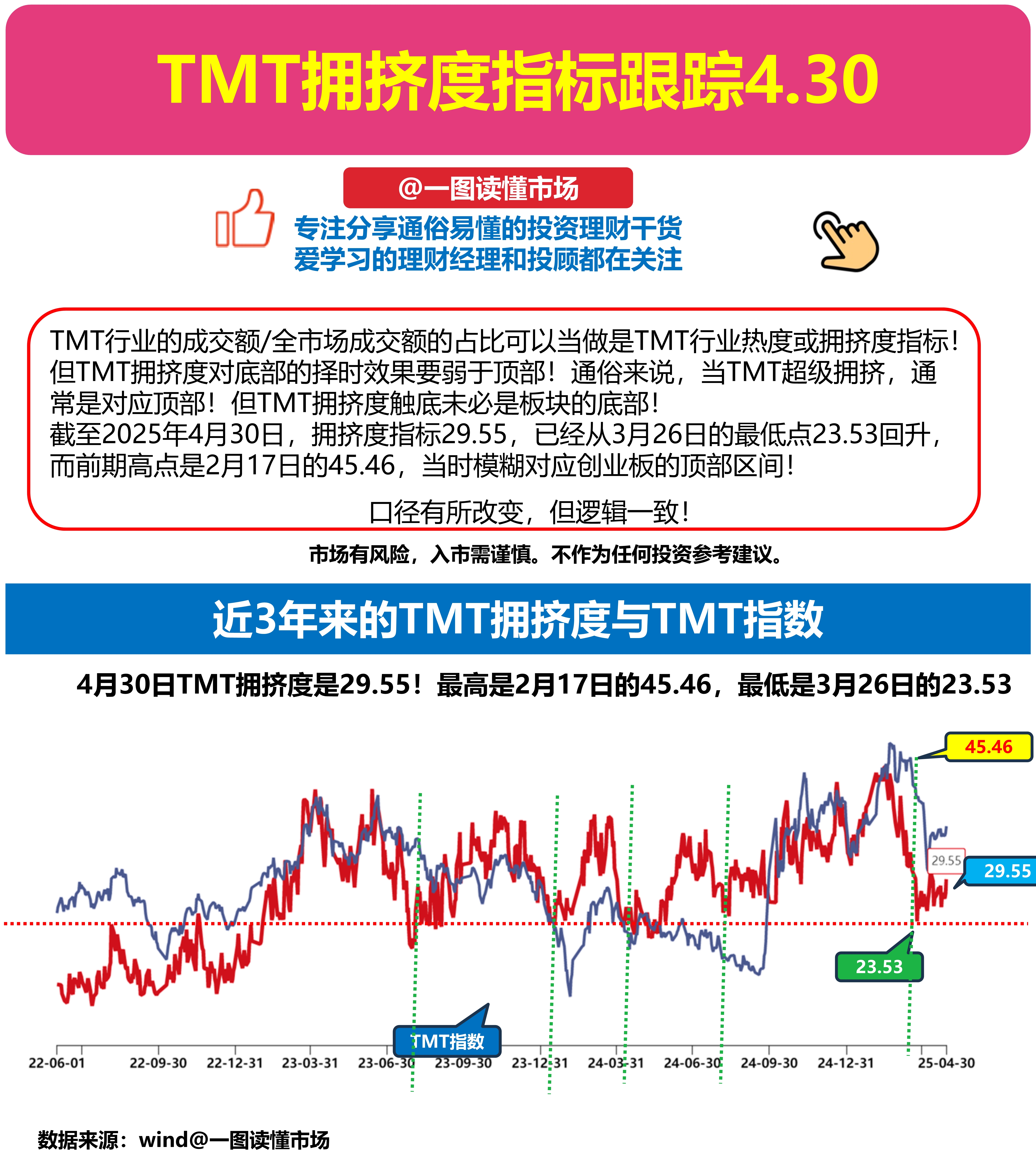 热门项目竞争激烈，榜首位置频繁更迭