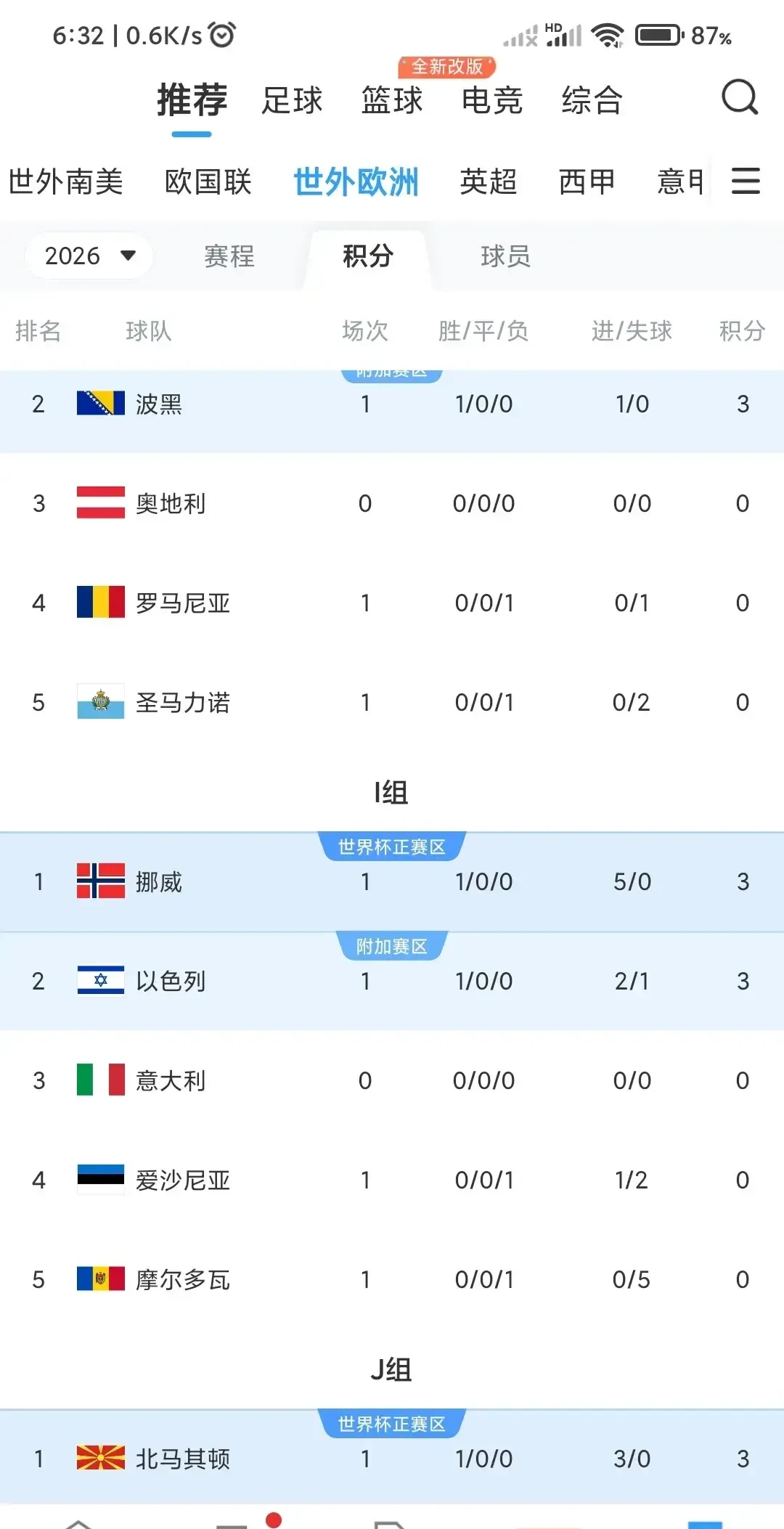 英国威廉希尔-意大利主场对阵波黑，力图获胜