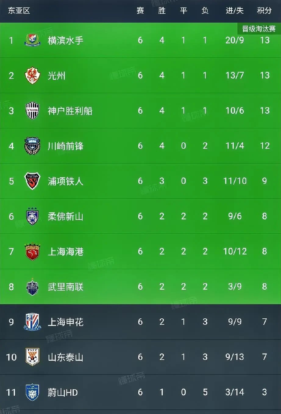 上海绿地申花胜泰达，继续领先积分榜