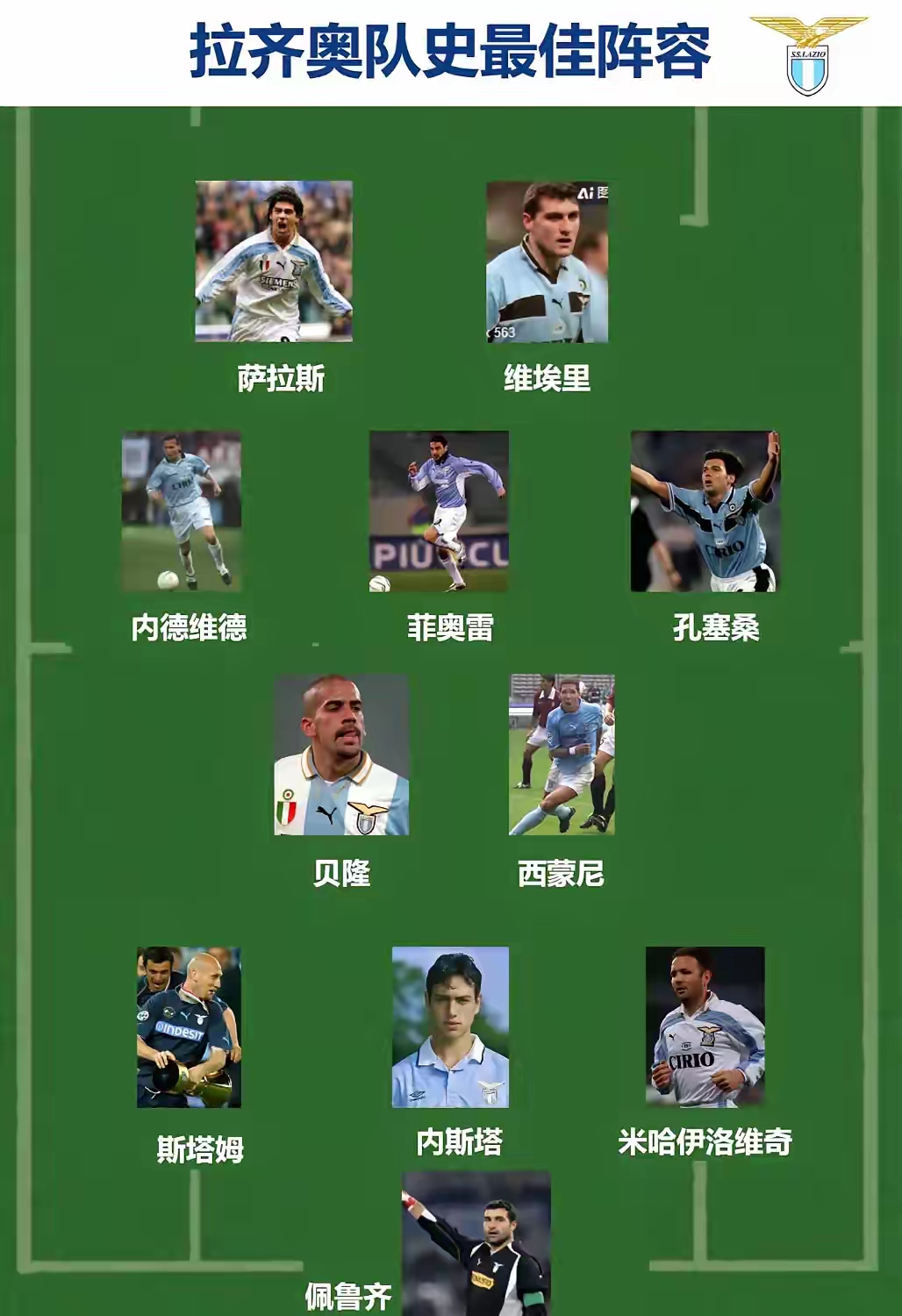 拉齐奥遭遇惨败，欧冠席位悬了